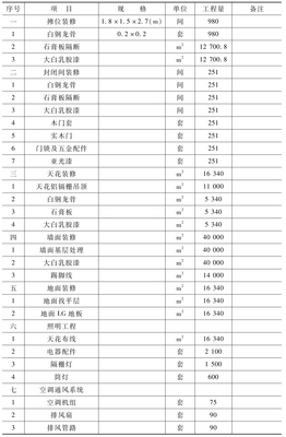 案例二(评估报告简化版)_投资项目金融价值评估